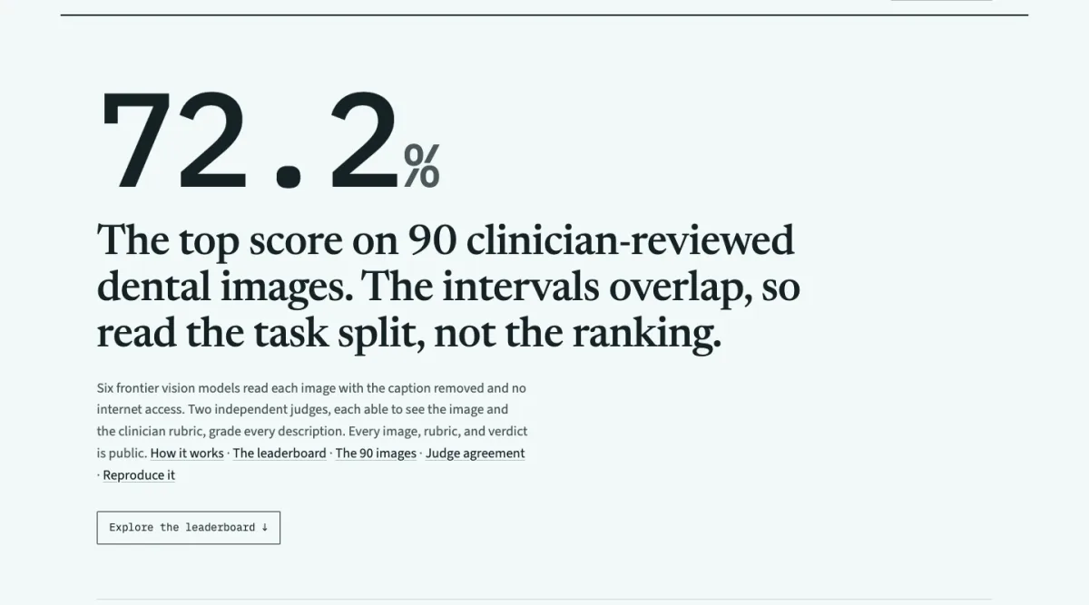 The public Dental Vision Benchmark report: the top score on 90 clinician-reviewed dental images.